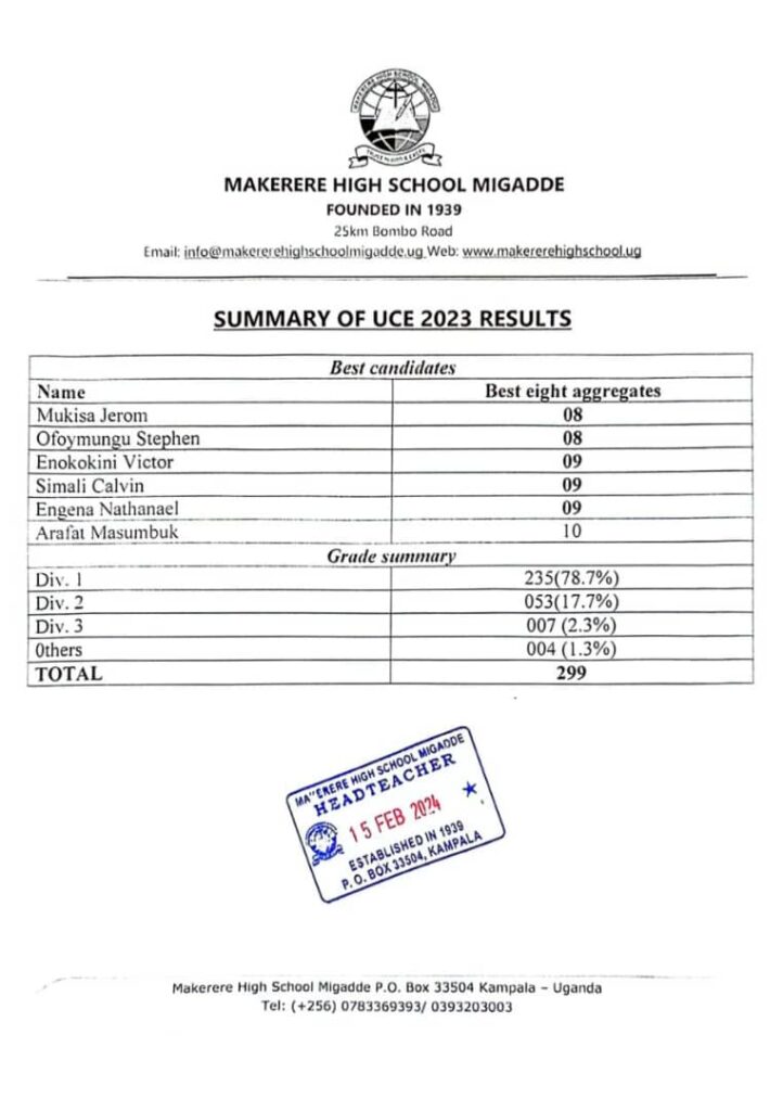 Makerere High school Migadde UCE Results 2024 Makerere High School